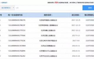 网站运营108将，网站运营师
