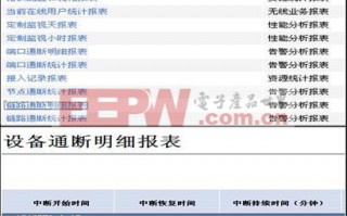 运营级ap，运营级ac