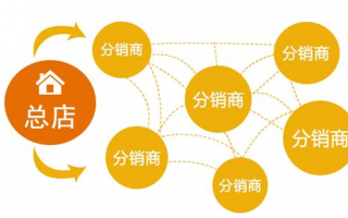 微分销该如何运营，微分销怎么操作