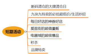 电商运营外包平台，电商运营主要做什么工作