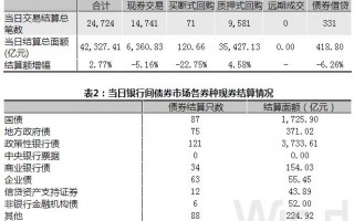 银行运营主管面试问题，银行运营主管面试问题及答案