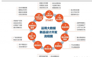 电商代运营公司现状，电商代运营公司