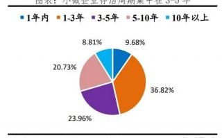 企业运营管理现状，企业运营管理现状调研报告