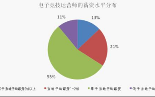 运营职业发展，运营职业发展规划怎么写