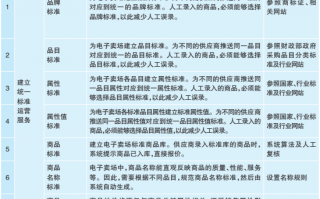 产品运营部职责，产品运营主要做什么