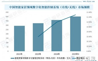 系统运营效率，系统运营效率怎么算