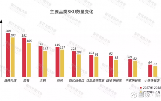 餐饮老板内参 运营主体，餐饮老板内参 运营主体是谁