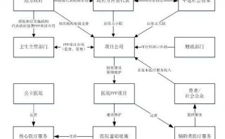 ppp项目如何运营方案，ppp项目如何运营方案设计