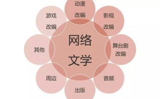 产业化运营，产业化运营是什么意思