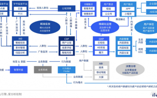车辆运营系统服务，车辆运营系统服务包括哪些
