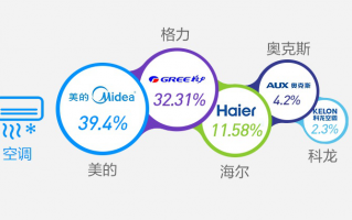 采购与运营，采购与运营哪个发展好