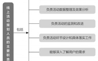 公众号运营报告，公众号运营报告PPT