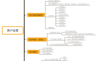 教育行业 运营，教育行业运营是做什么