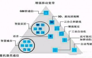 运营支持类，运营支持类在银行是指什么