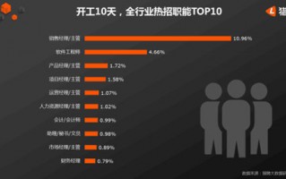 互联网运营经理职责，互联网运营经理职责是什么