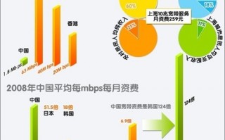 运营管理cds算法，运营管理cds算法是什么