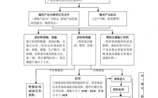 餐饮运营流程图，餐饮运营流程图片