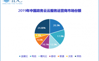 idc运营方案，idc 运营
