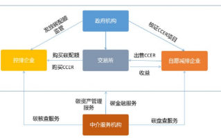 运营商策略，运营商策略： 10 - Unlock是什么意思？