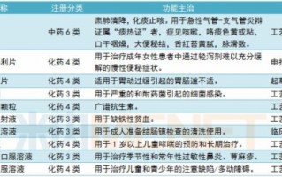 养生保健运营总监简历，养生保健运营总监简历怎么写